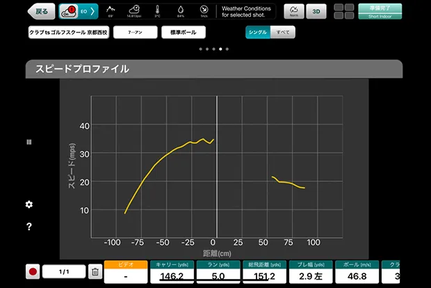 スピードプロファイル